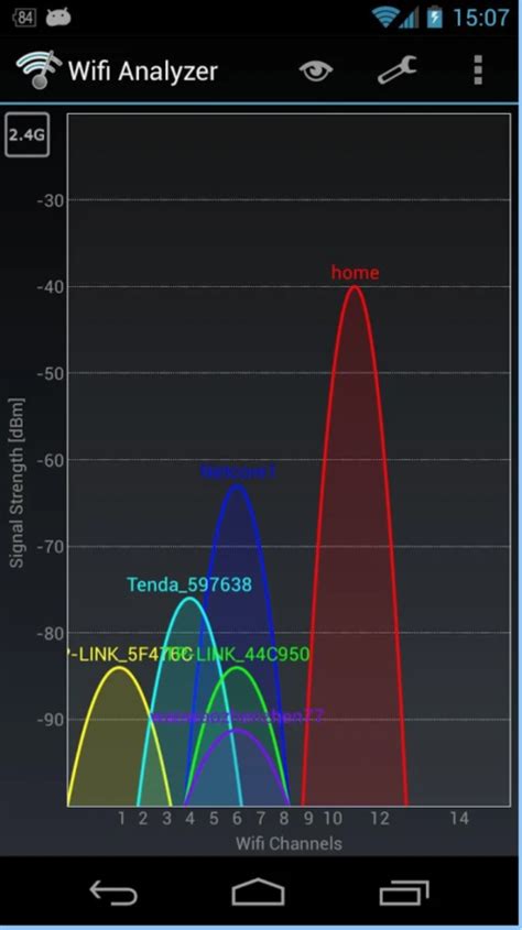 beste kanaal voor wifi.